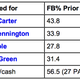 Illustration for article titled A Decade After emMoneyball/em, Have The As Found A New Market Inefficiency?